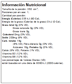 Informacion Nutricional Profit 350 cm3